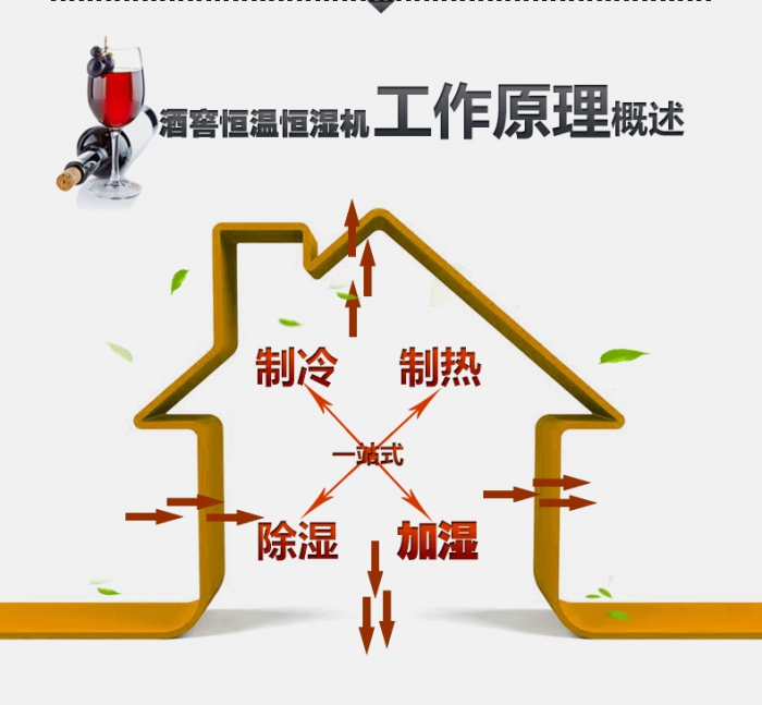 春季潮濕、返潮再度來臨，需要提前準備哪些