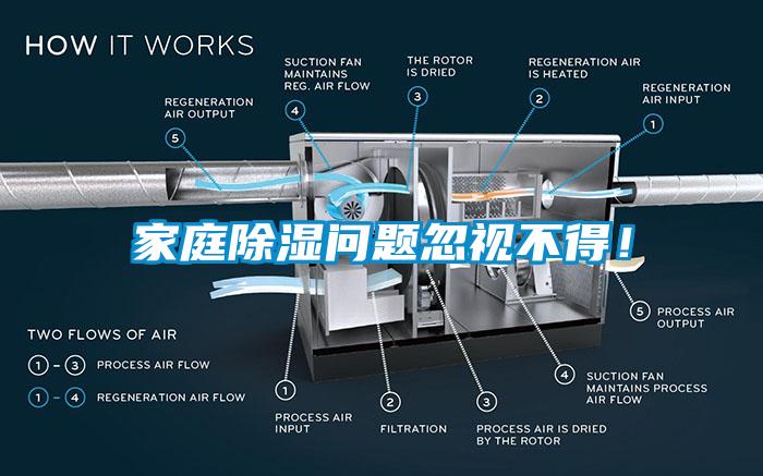 家庭除濕問題忽視不得！