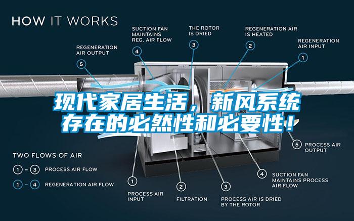 現(xiàn)代家居生活，新風系統(tǒng)存在的必然性和必要性！