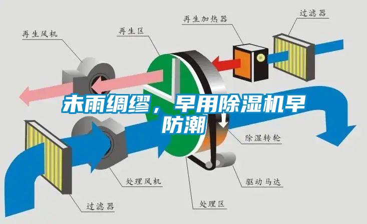未雨綢繆，早用除濕機早防潮