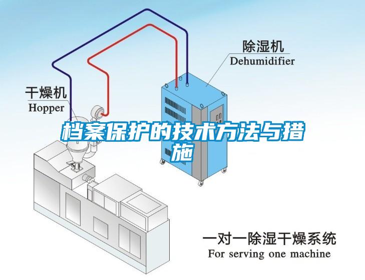 檔案保護(hù)的技術(shù)方法與措施