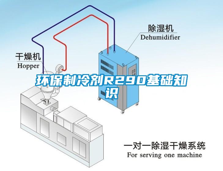 環保制冷劑R290基礎知識
