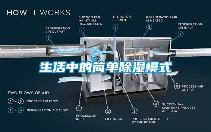 生活中的簡(jiǎn)單除濕模式