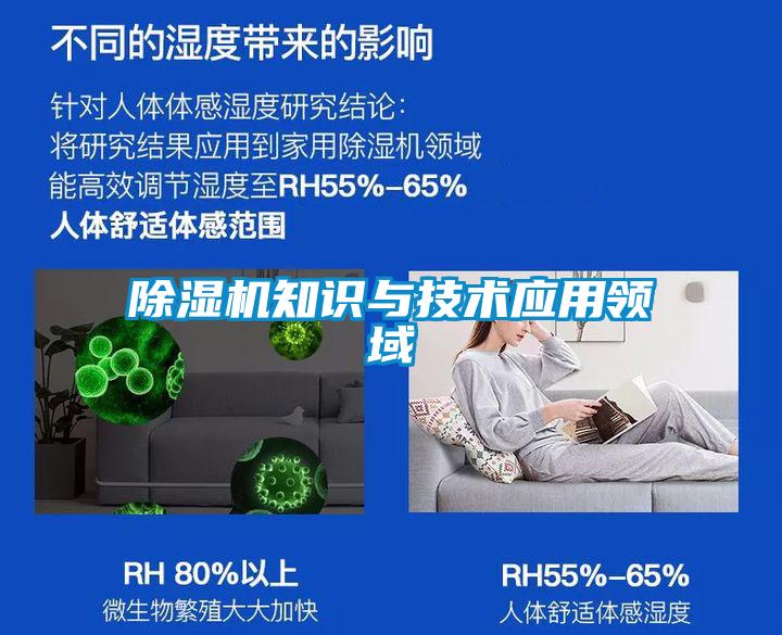 除濕機知識與技術應用領域