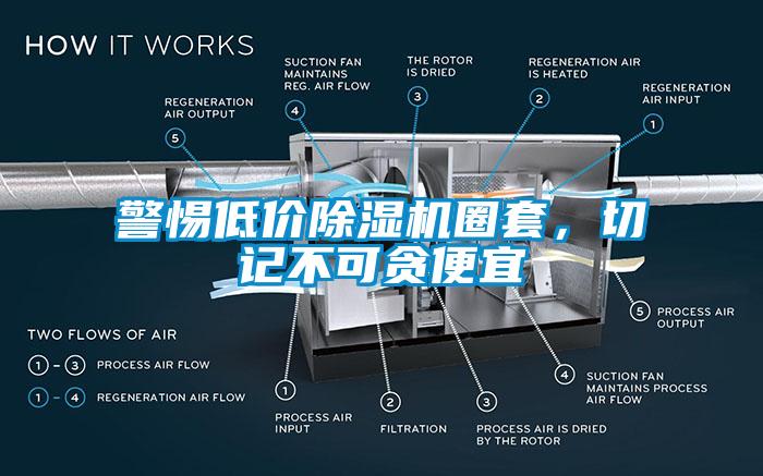 警惕低價除濕機圈套，切記不可貪便宜
