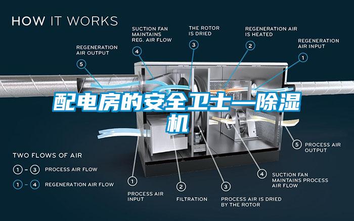 配電房的安全衛士—除濕機