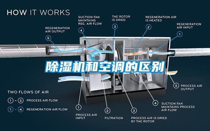 除濕機和空調的區別