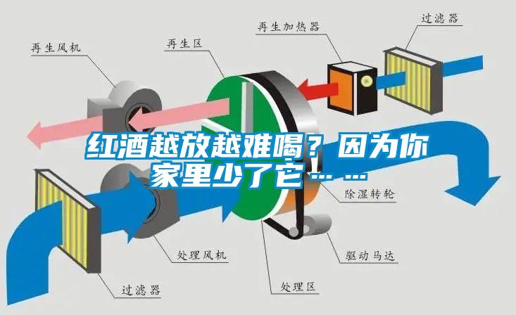 紅酒越放越難喝？因?yàn)槟慵依锷倭怂?/></p>
						    <p style=