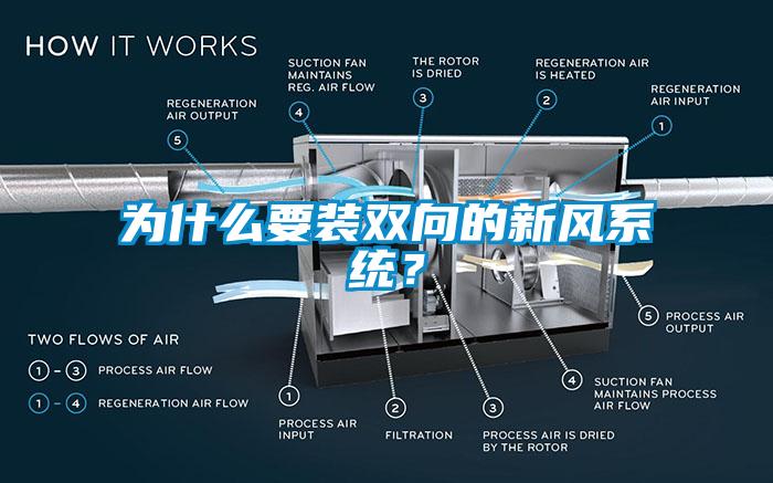 為什么要裝雙向的新風系統？