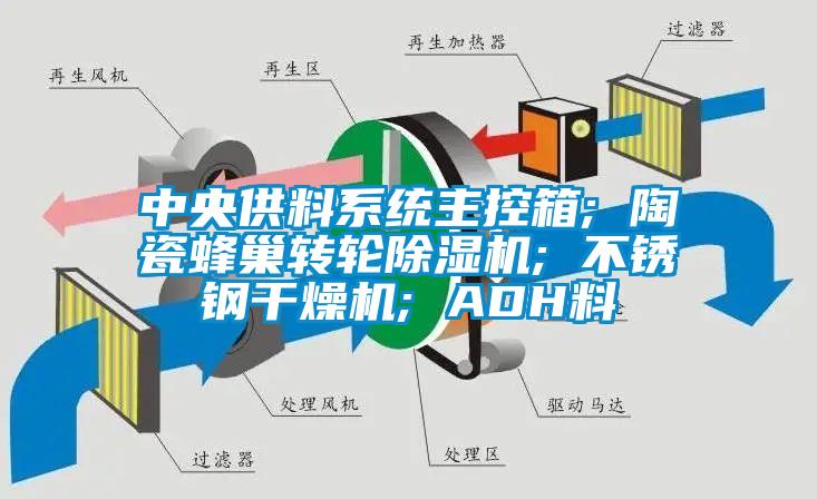 中央供料系統(tǒng)主控箱; 陶瓷蜂巢轉(zhuǎn)輪除濕機; 不銹鋼干燥機; ADH料