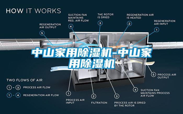 中山家用除濕機-中山家用除濕機