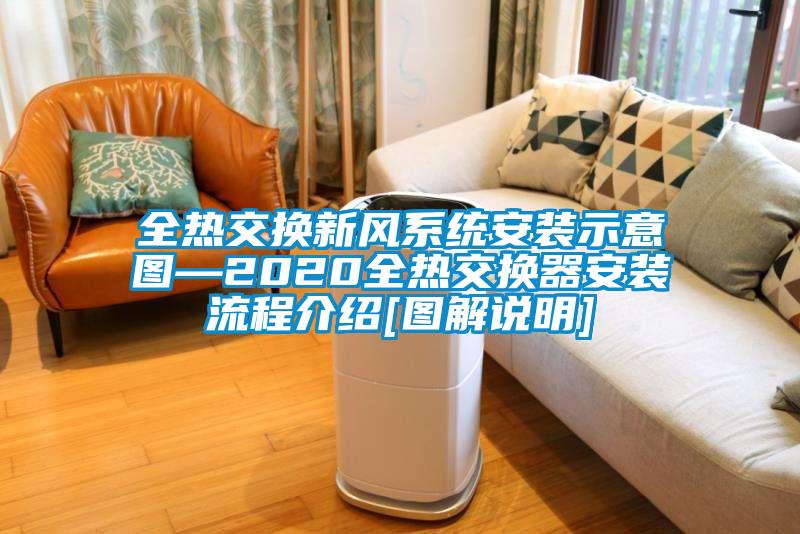 全熱交換新風系統安裝示意圖—2020全熱交換器安裝流程介紹[圖解說明]