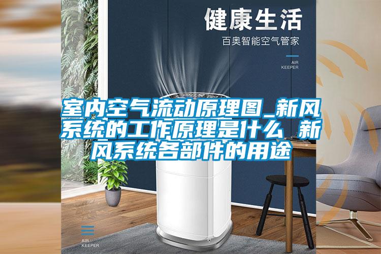 室內(nèi)空氣流動原理圖_新風系統(tǒng)的工作原理是什么 新風系統(tǒng)各部件的用途