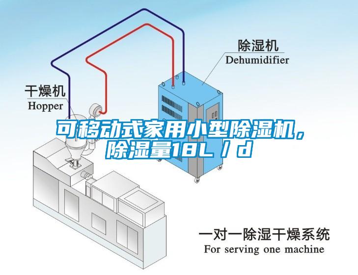 可移動式家用小型除濕機，除濕量18L／d