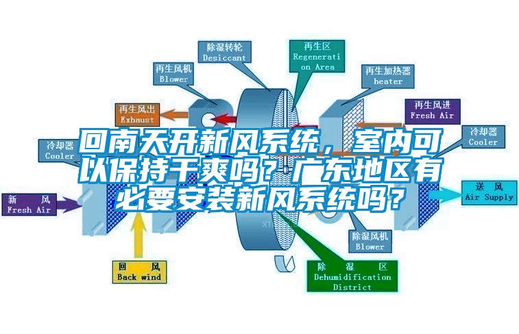 回南天開新風(fēng)系統(tǒng)，室內(nèi)可以保持干爽嗎？廣東地區(qū)有必要安裝新風(fēng)系統(tǒng)嗎？