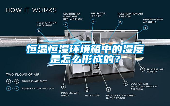 恒溫恒濕環(huán)境箱中的濕度是怎么形成的？