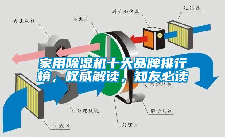 家用除濕機十大品牌排行榜，權威解讀，知友必讀
