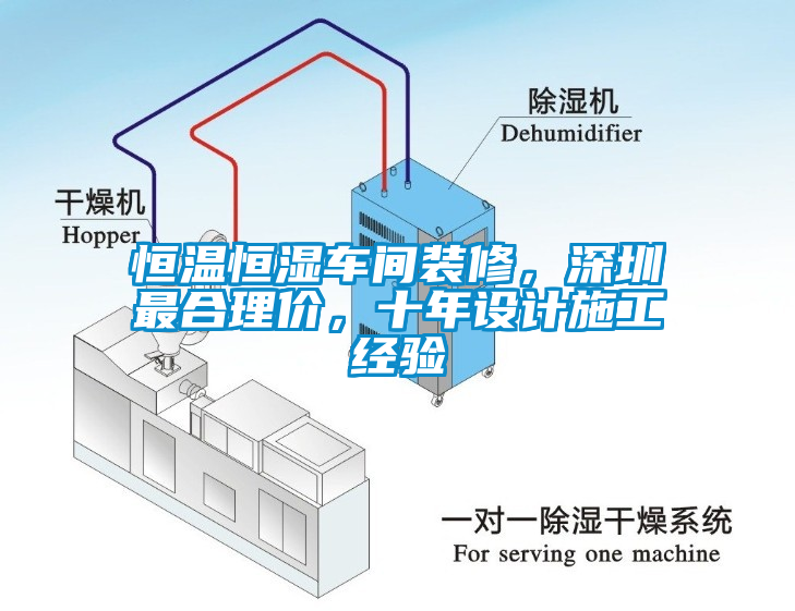 恒溫恒濕車間裝修，深圳最合理價，十年設計施工經驗