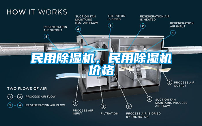 民用除濕機，民用除濕機價格