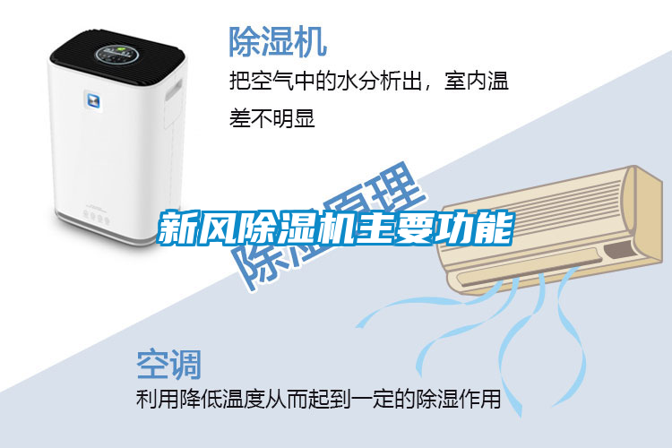 新風除濕機主要功能