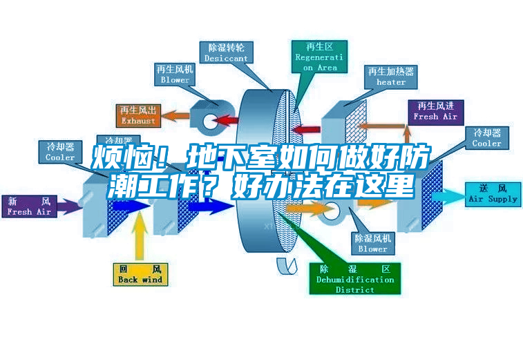 煩惱！地下室如何做好防潮工作？好辦法在這里