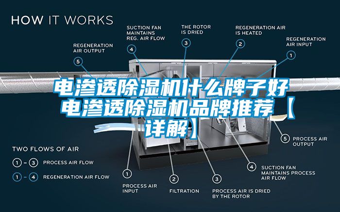 電滲透除濕機什么牌子好 電滲透除濕機品牌推薦【詳解】