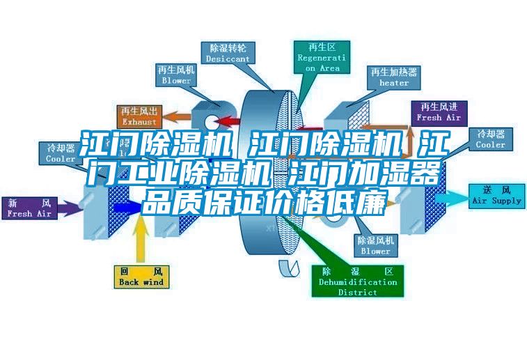 江門除濕機(jī)☆江門除濕機(jī)☆江門工業(yè)除濕機(jī)☆江門加濕器品質(zhì)保證價格低廉