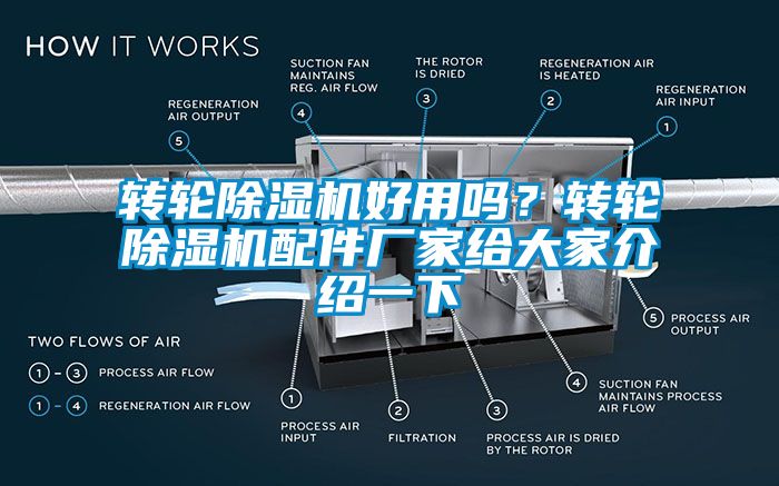 轉輪除濕機好用嗎？轉輪除濕機配件廠家給大家介紹一下