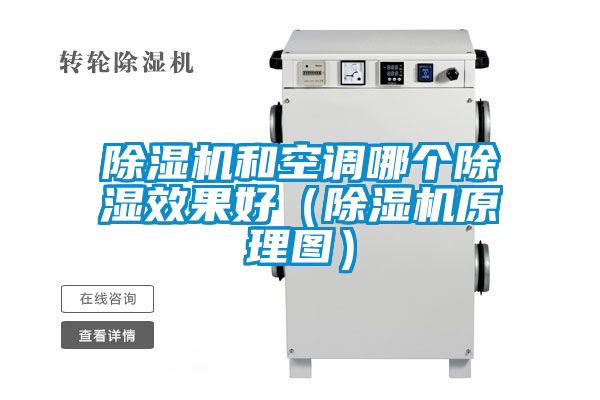 除濕機和空調哪個除濕效果好（除濕機原理圖）