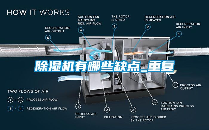 除濕機有哪些缺點_重復