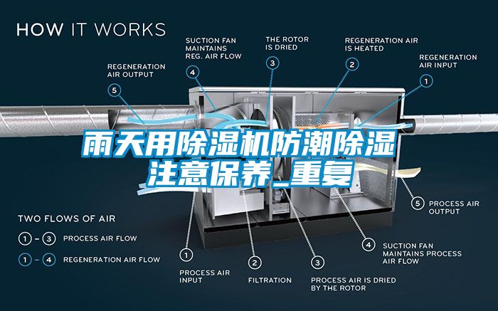 雨天用除濕機防潮除濕 注意保養_重復